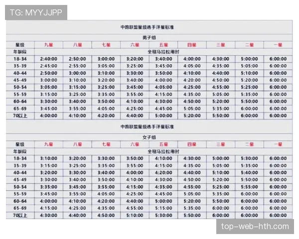 全国马拉松赛事执行统一补给标准，马拉松补偿